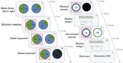 Counterfactual Thinking-Related Emotional Responses in Patients With Major Depressive Disorder